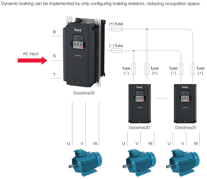 INVT GD20 Series AC Drive - Inverters support the DC bus sharing solution